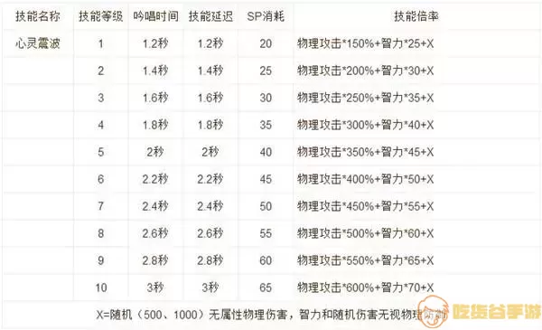 ro手游刺客练级路线