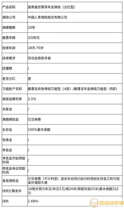 吉利相伴分红保险,缴完20年本金全给退吗