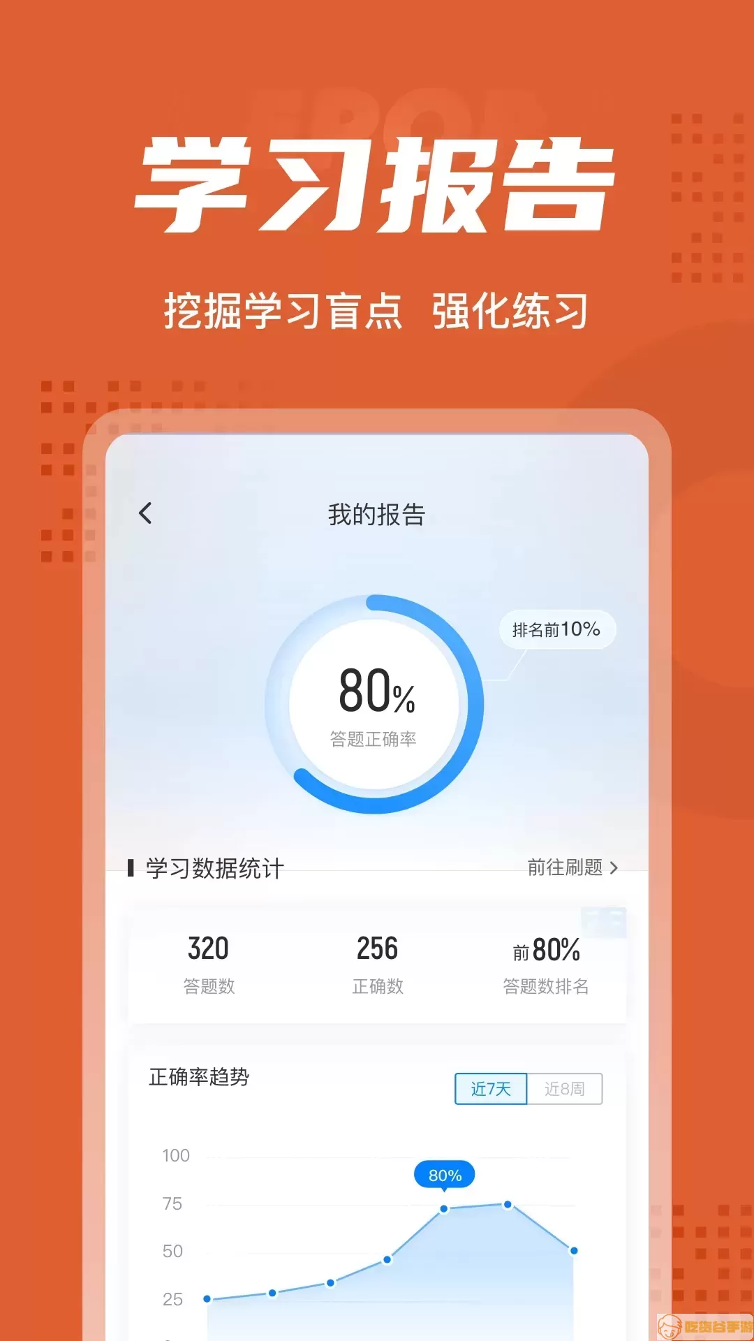 中级会计考试聚题库下载最新版