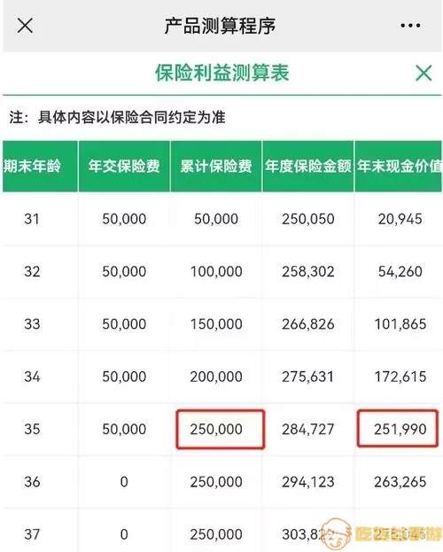 吉利相伴C款两全保险 20年收益多少