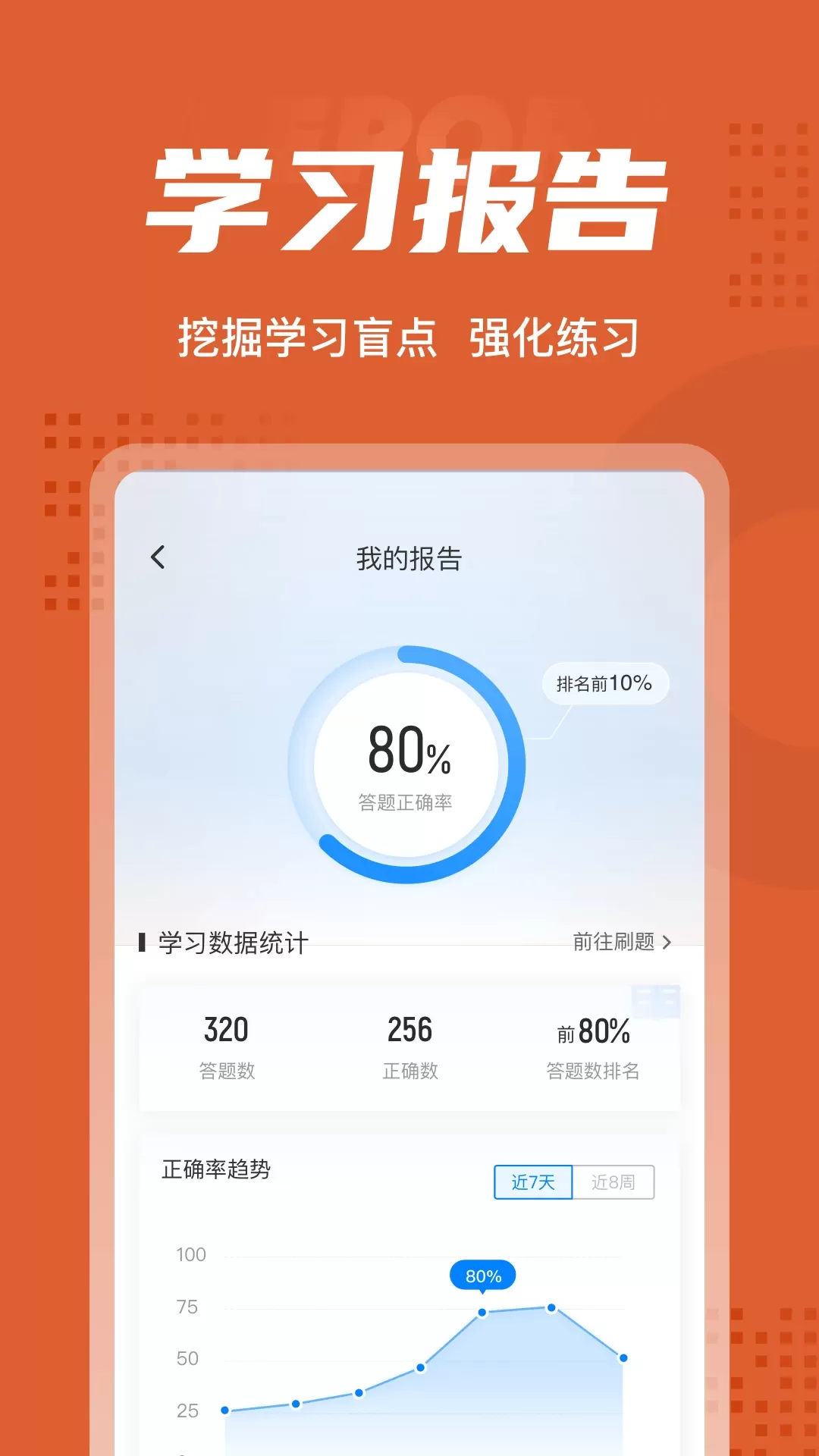 中级会计考试聚题库下载最新版图4