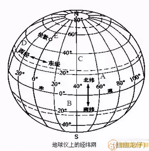 经纬度定位方法