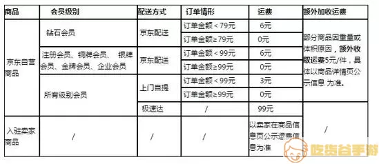 京东快递收费标准多少钱一公斤