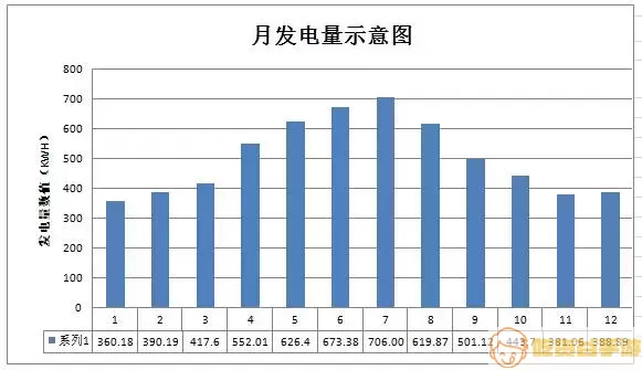 晶太阳app不显示发电量的原因