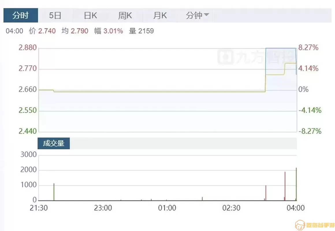 库客音乐数据库包含