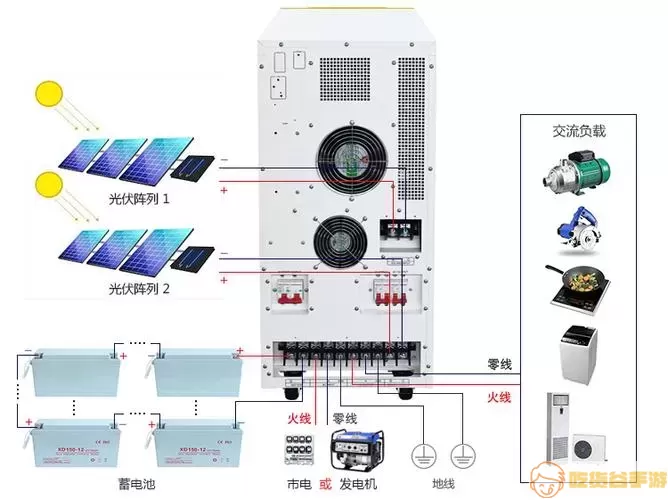 晶太阳逆变器怎样连接手机