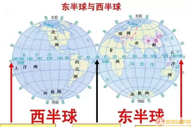 经纬度定位口诀