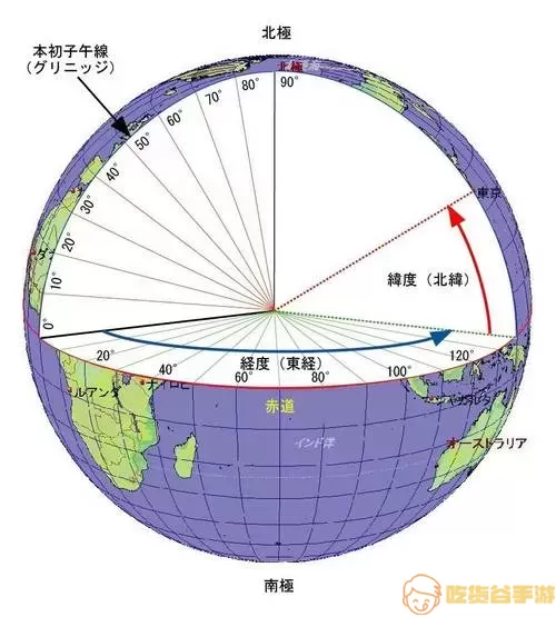 经纬度定位图怎么做