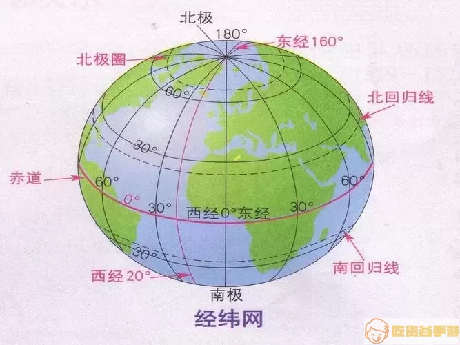 经纬度定位先说纬度还是先说精度