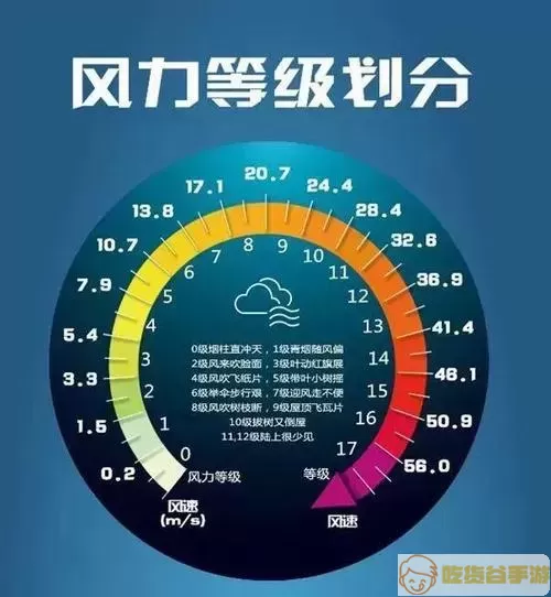 经纬度定位和大风有关系吗