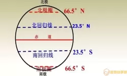 经纬度定位范围是多少米内