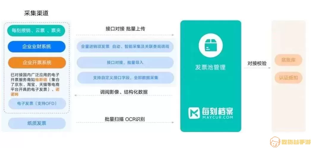 每刻报销触发公司校验信息怎么办