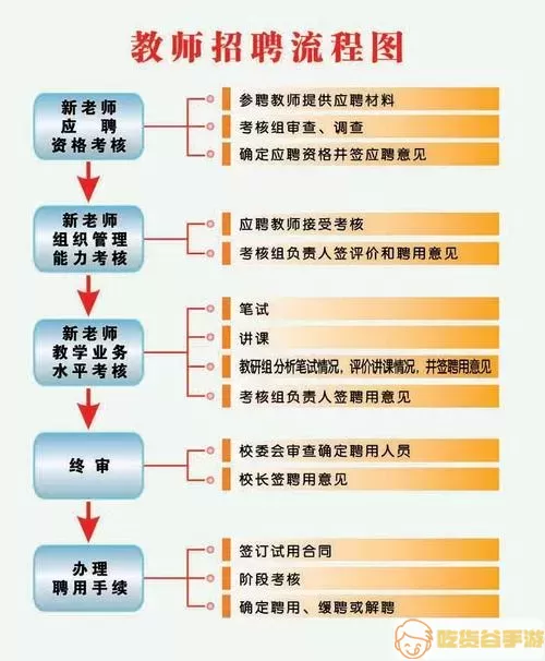 历史教师招聘考试流程图