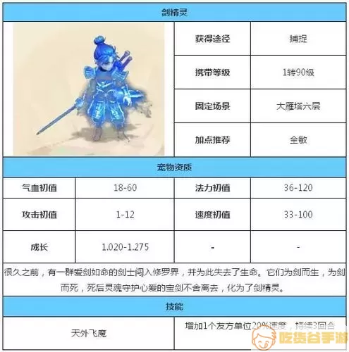 大话手游剑精灵加点