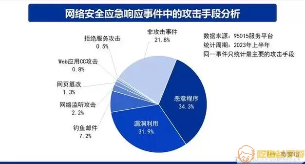 奇安信安全防护主动防御