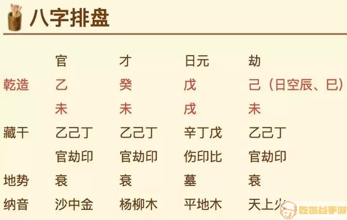 热卜八字排盘