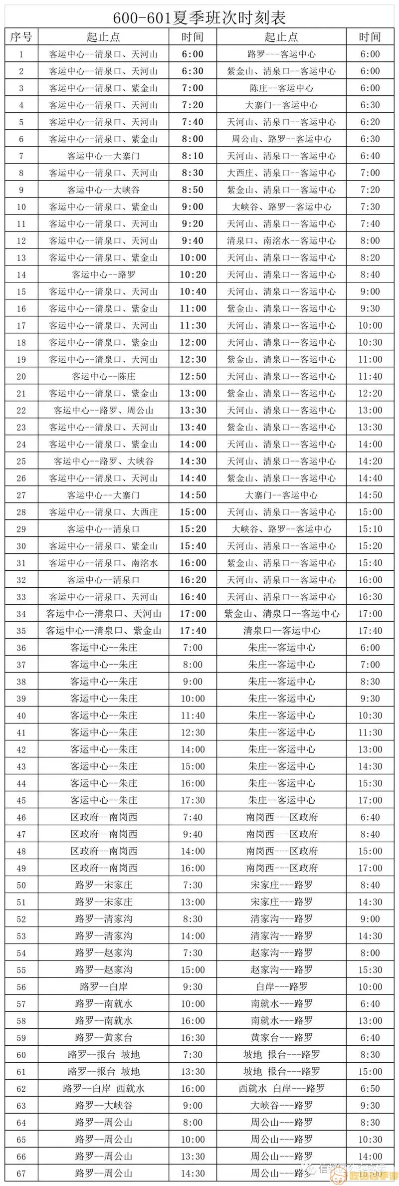 曲阜公交车19路车发车时间和路线