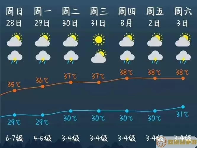 上海崇明长兴镇天气预报