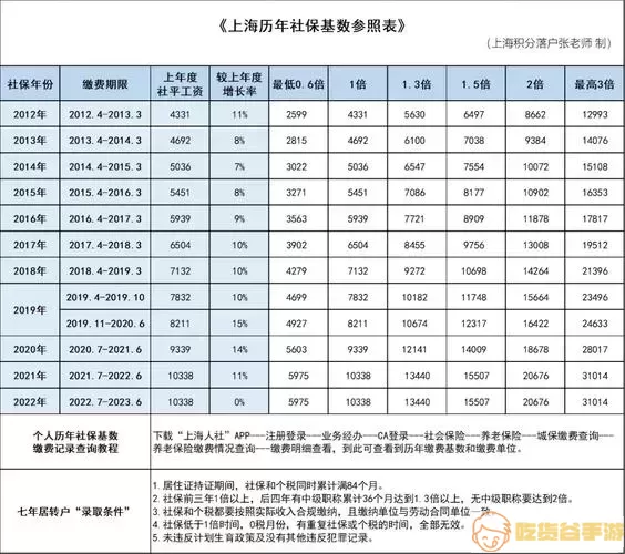 上海人社ca有效证书数量超限