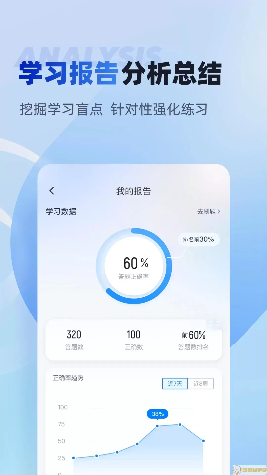 中级经济师考试聚题库平台下载