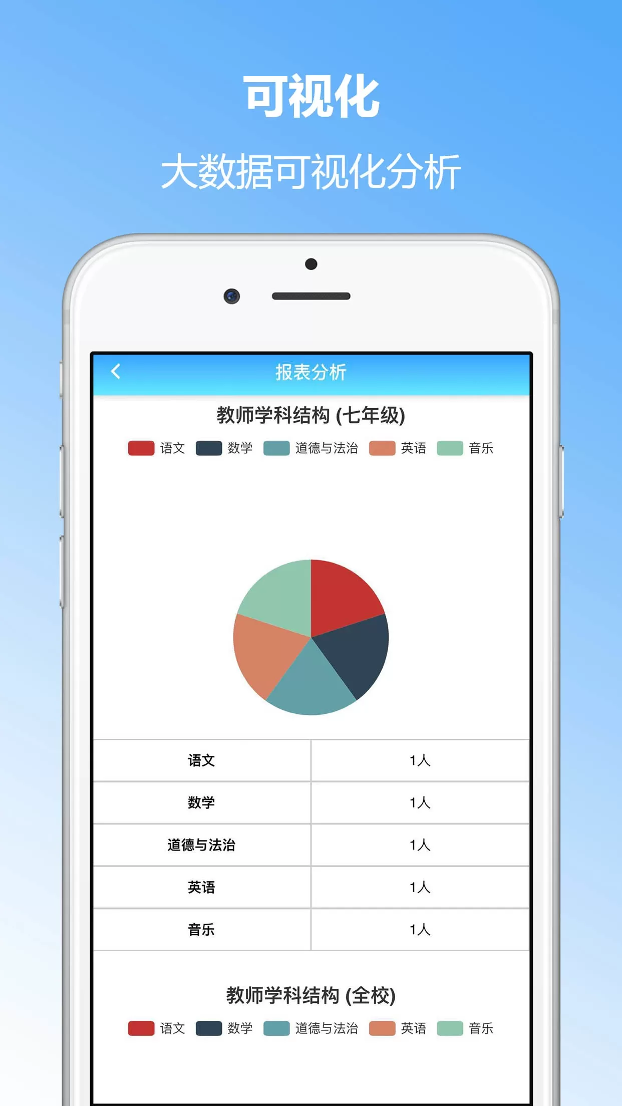 成长评价官方免费下载图3