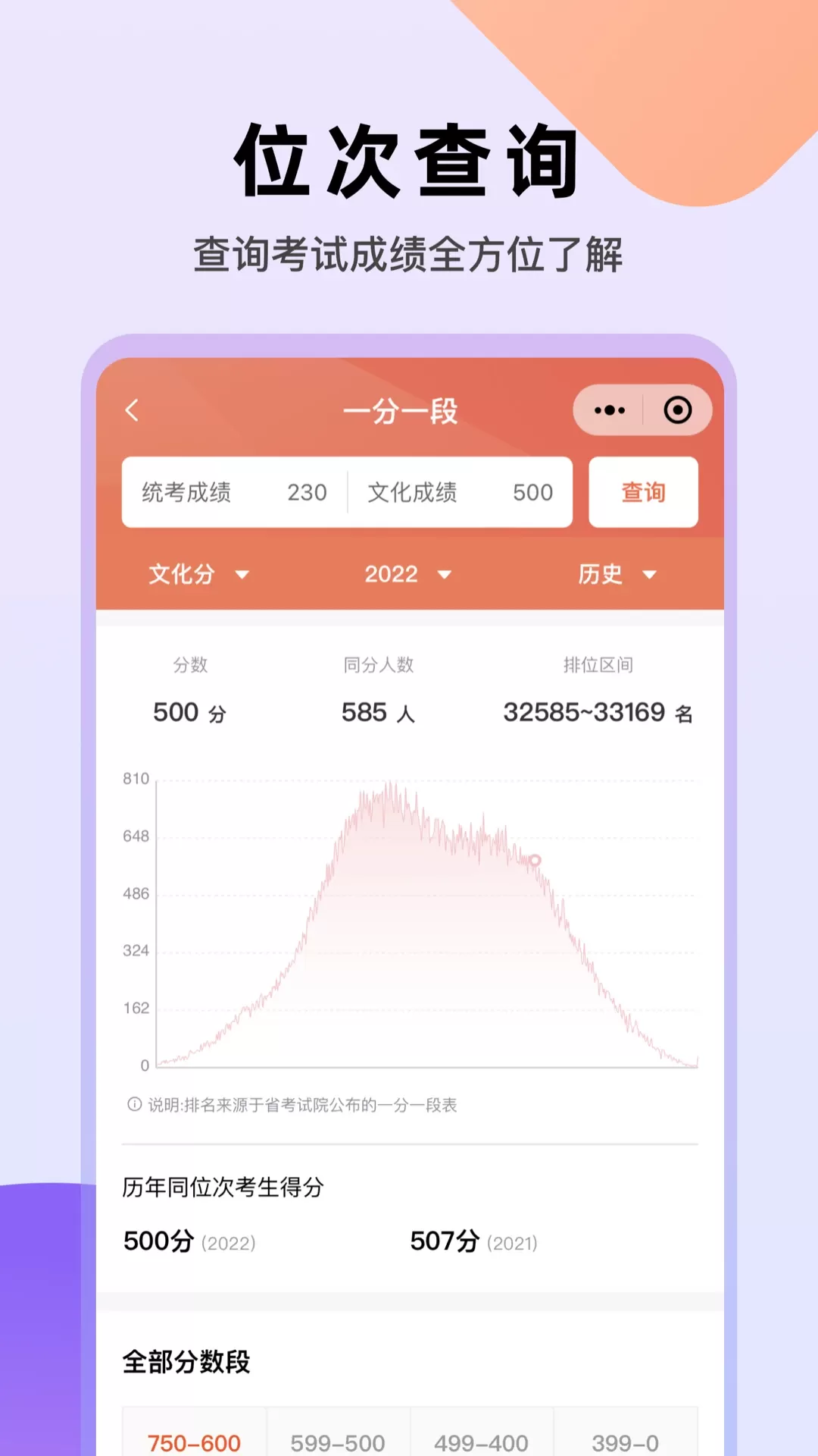 艺愿无忧最新版图3