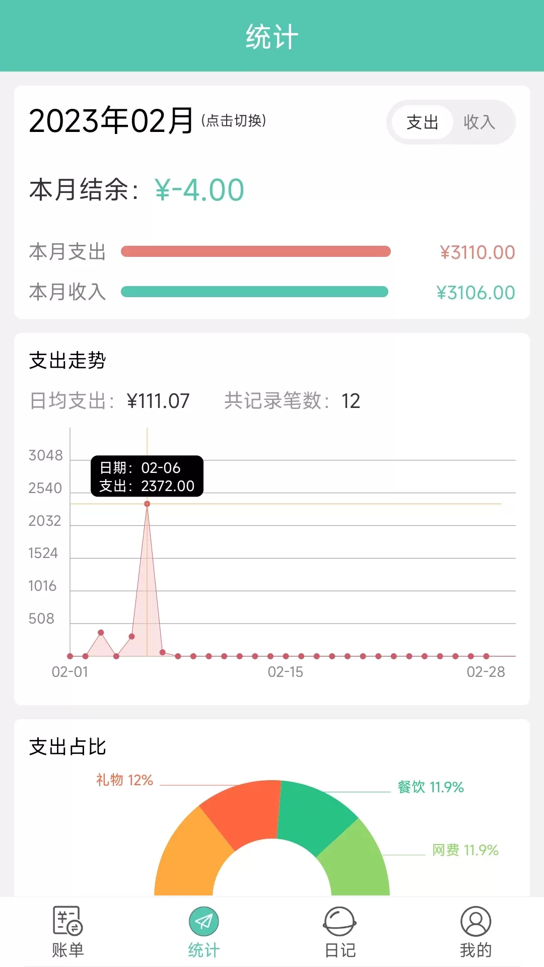 点滴记账本安卓最新版图2