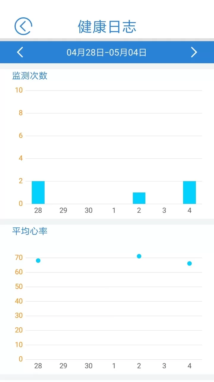 心蜜app最新版图4