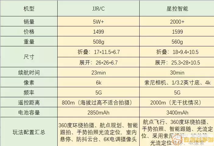 无人机模拟器价格