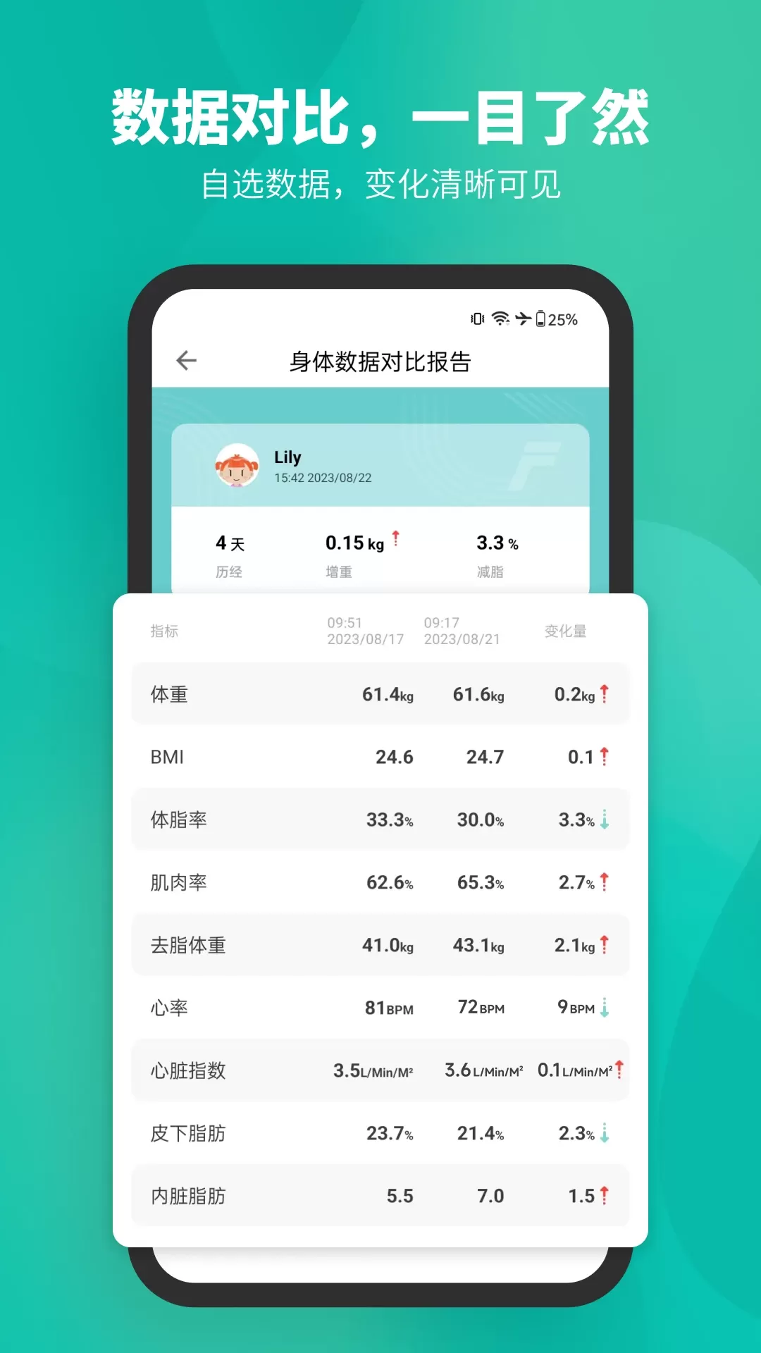 Fitdays官网版最新图4