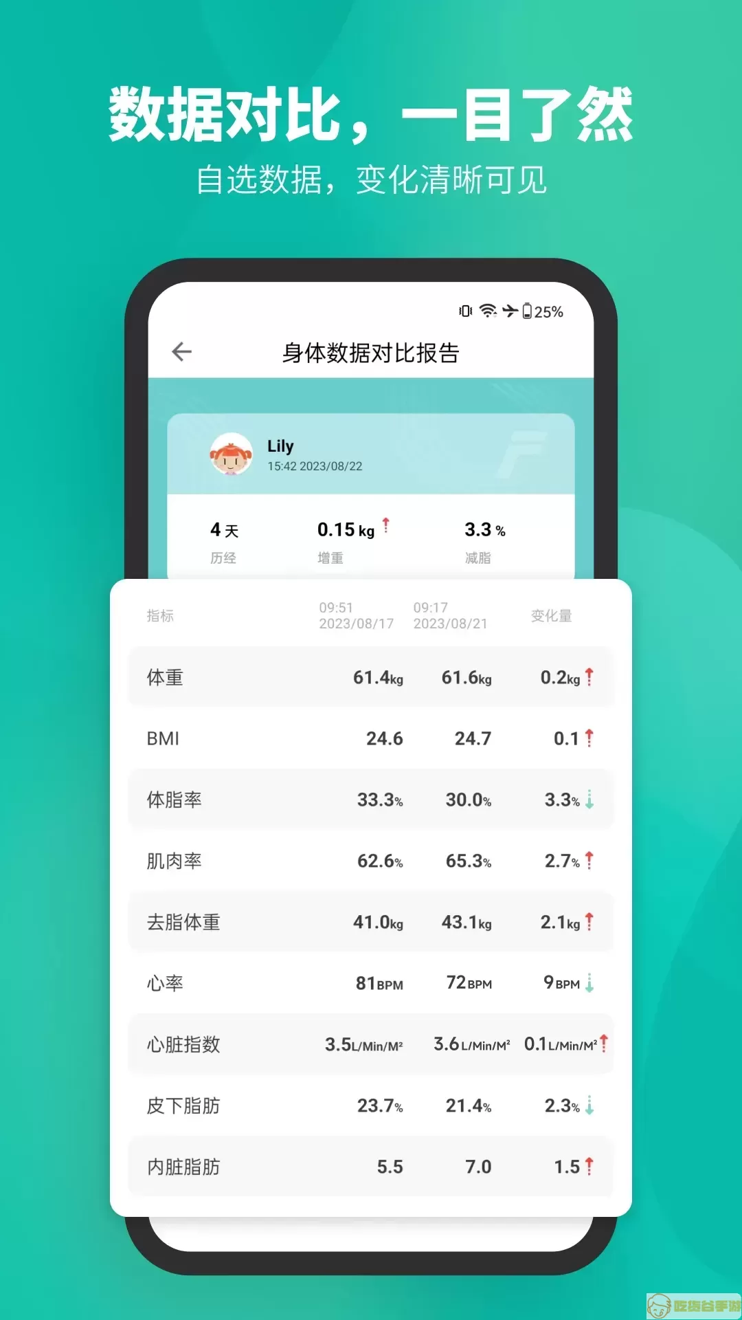 Fitdays官网版最新