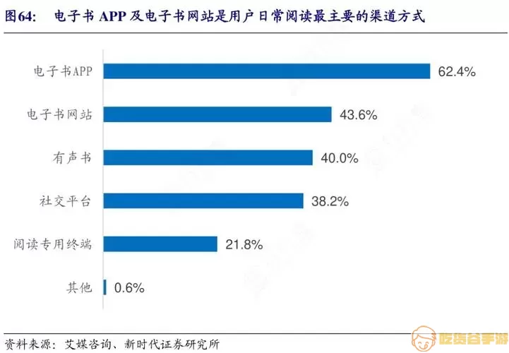 微信听书流量多吗