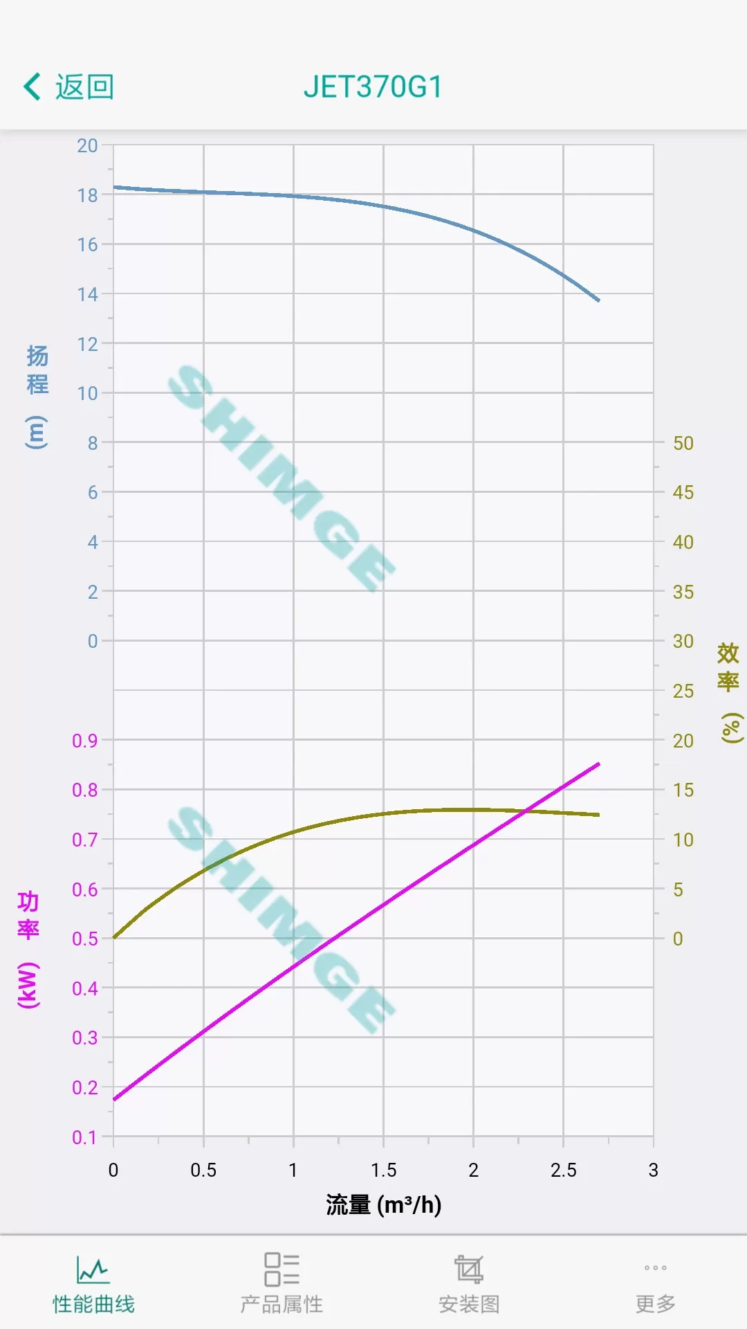 新界泵业官网正版下载图3