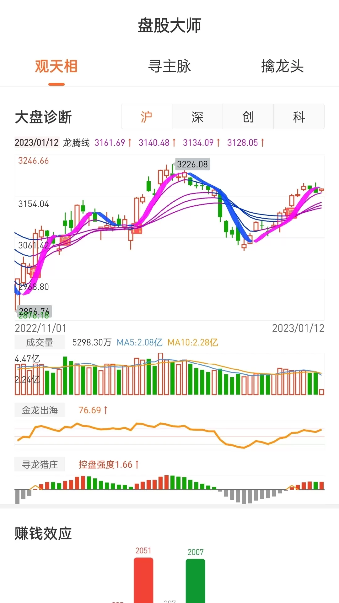 盘股财经app最新版图3