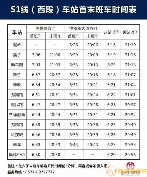 温州地铁通车里程多少