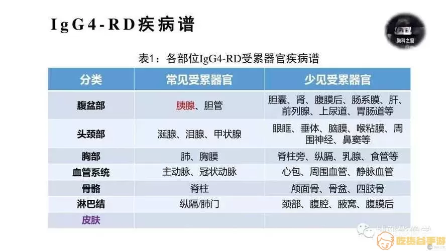 胸科之窗app怎么下载