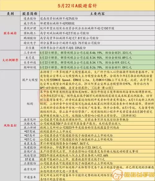 新加坡航空股票