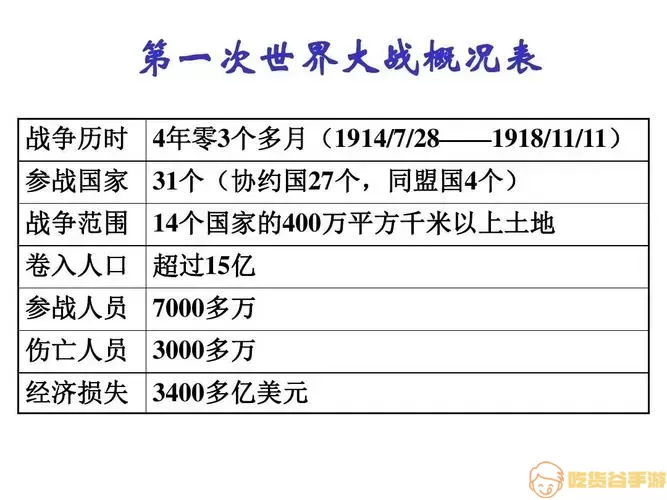 第一次世界大战 简介