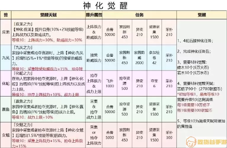 七雄争霸地宫重楼战力表最新