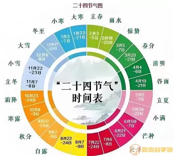 紫微斗数闰月算当月还是下月