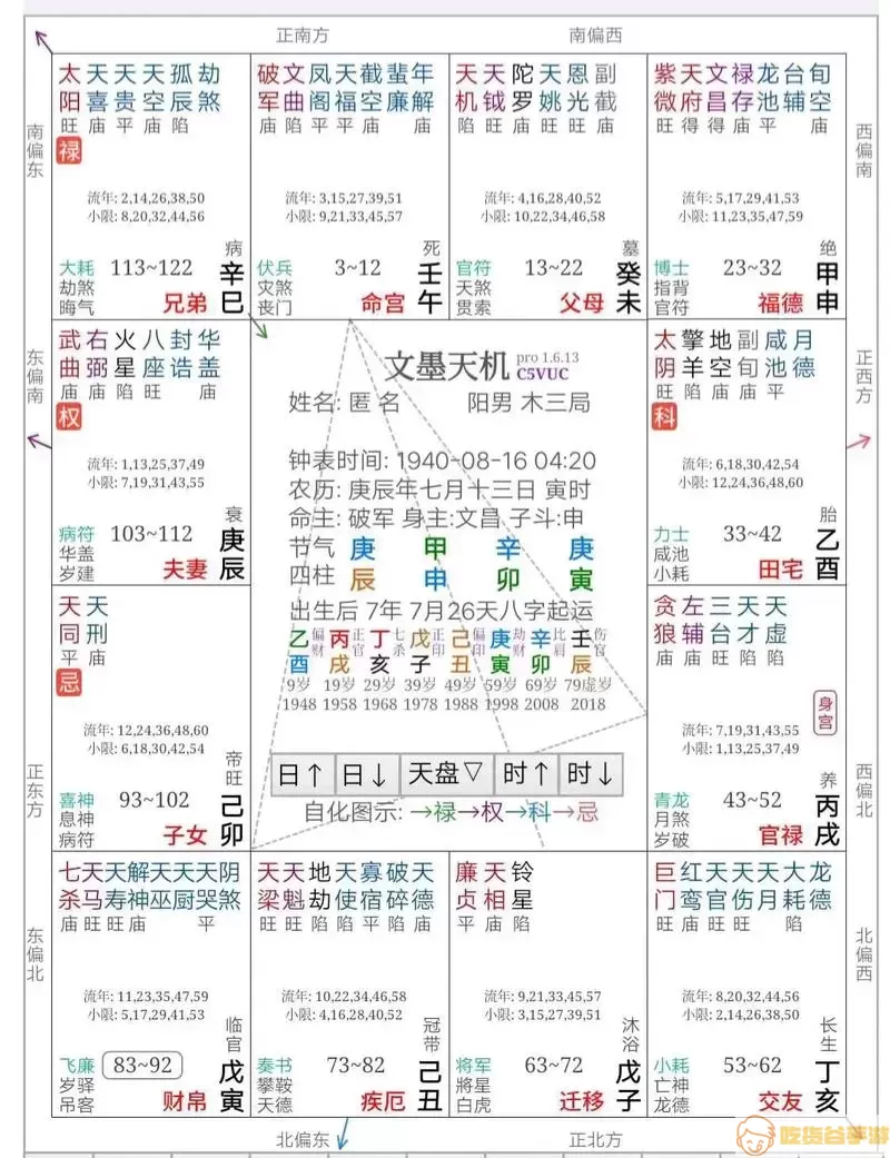 紫微斗数和四柱八字哪个厉害