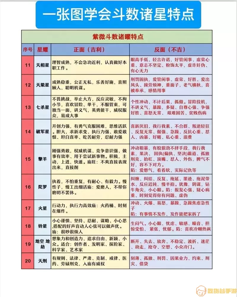 紫微斗数个人命盘详解