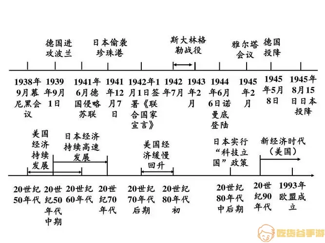 二次世界大战什么时间