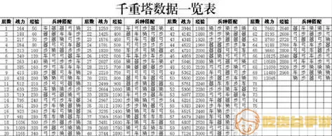 七雄争霸倒地宫1多少战力