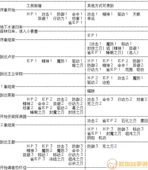 空之轨迹fc超详细攻略