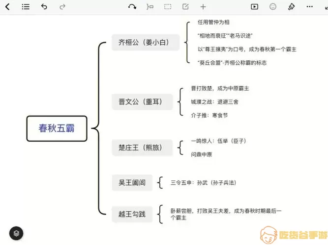 春秋五霸战国七雄顺口溜