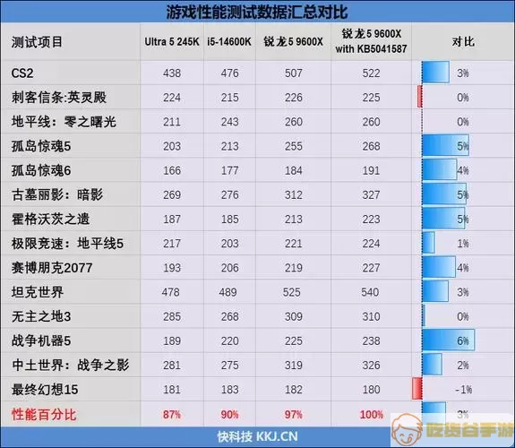 ff14怎么导入数据