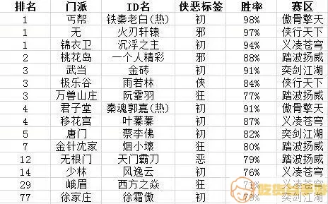 九阴真经徐沈开局有什么好处