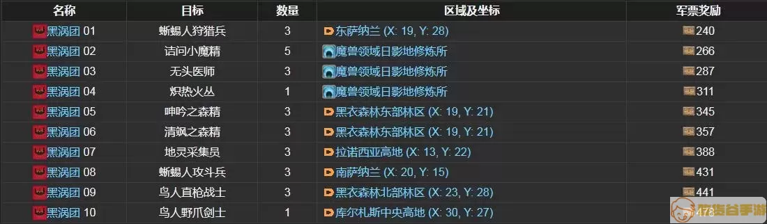 ff14副漩尉怎么晋升