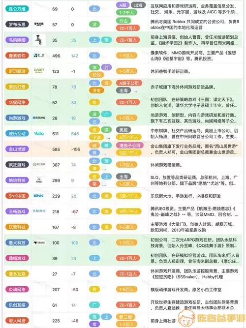 游戏平台发消息记录统计